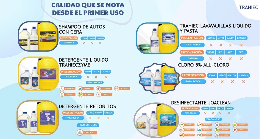 Calidad de Productos